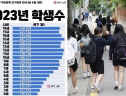 Tingkat Kelahiran Rendah, Korea Selatan Hadapi Tren Penurunan Jumlah Siswa Baru