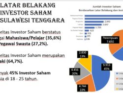 Transaksi Saham di Sultra Capai Rp1,4 Triliun, Jumlah Investor Meningkat Pesat