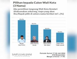 Survei SMRC: AJP Paling Unggul Jadi Bakal Calon Wali Kota Kendari