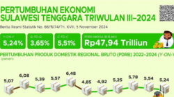 Ekonomi Sulawesi Tenggara Naik 5,24 Persen, Pertanian dan Konsumsi Rumah Tangga Dominan 6 Ekonomi Sulawesi Tenggara Naik 5,24 Persen, Pertanian dan Konsumsi Rumah Tangga Dominan