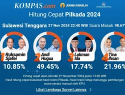 Quick Count Charta di Pilgub Sultra: ASR-Hugua Unggul 49,45 Persen