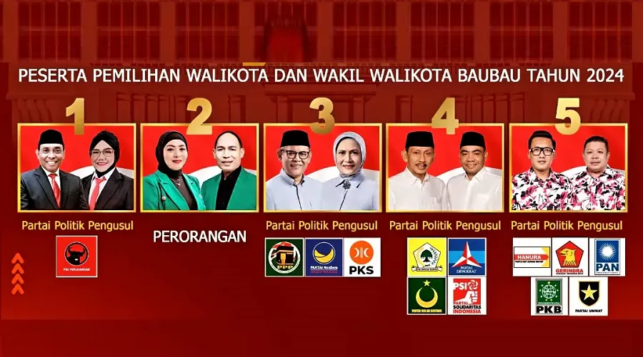 Calon Wali Kota dan Calon Wakil Wali Kota Baubau 2024
