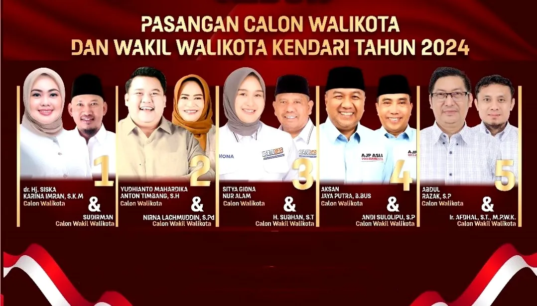 Real Count Hasil Penghitungan Suara Pemilihan Wali Kota Kendari 2024 Sirekap, Siapa Terkuat dari 5 Paslon? 1 Real Count Hasil Penghitungan Suara Pemilihan Wali Kota Kendari 2024 Sirekap, Siapa Terkuat dari 5 Paslon?