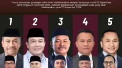 Pleno KPU Muna Tuntas, Pasangan Bahrun-Asrafil Unggul Kalahkan Rajiun–Purnama 11 Pleno KPU Muna Tuntas, Pasangan Bahrun-Asrafil Unggul Kalahkan Rajiun–Purnama