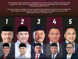 Pleno KPU Muna Tuntas, Pasangan Bahrun-Asrafil Unggul Kalahkan Rajiun–Purnama