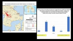 Gempa Koltim: BMKG Catat 93 Kali Gempa Susulan Sejak 24 Januari, 12 di Antaranya Terasa 13 Gempa Koltim: BMKG Catat 93 Kali Gempa Susulan Sejak 24 Januari, 12 di Antaranya Terasa