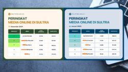 Peringkat Media Online di Kendari.