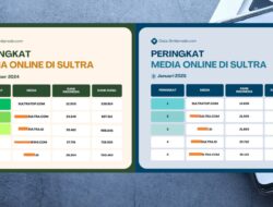 Media SultraTop.com Jadi Media Online Nomor Satu di Sulawesi Tenggara Versi SimilarWeb 2025