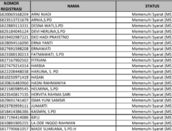 Daftar 1.024 Peserta Lulus Seleksi Administrasi PPPK Muna Barat Tahap II Tahun 2025