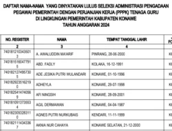 Daftar Nama 1.839 Peserta Lolos Seleksi Administrasi PPPK Konawe Periode II