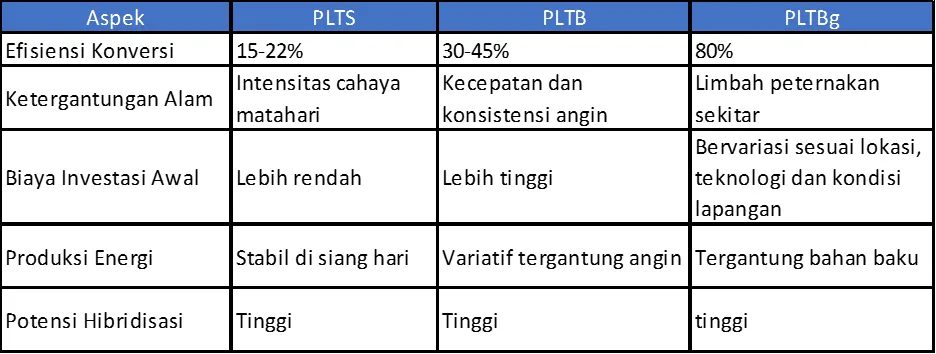 Gotong Royong Nyalakan Asa Pendidikan di Pulau Batu Atas