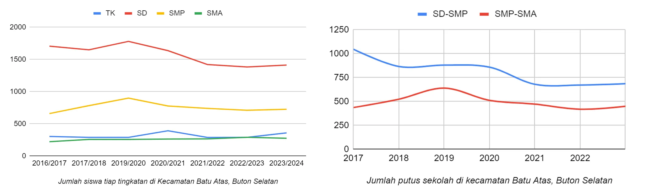 Gotong Royong Nyalakan Asa Pendidikan di Pulau Batu Atas