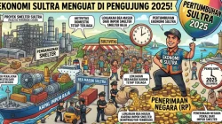 Ekonomi Sultra Menguat, Impor Pembangunan Smelter Dongkrak Penerimaan Negara