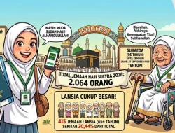 Fakta Menarik Haji Sultra 2026: Jemaah Termuda Kelahiran 2010, Tertua 1930