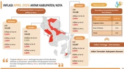 Per April 2026, Kota Baubau Catat Inflasi Tertinggi di Sultra