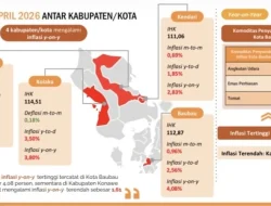 Per April 2026, Kota Baubau Catat Inflasi Tertinggi di Sultra