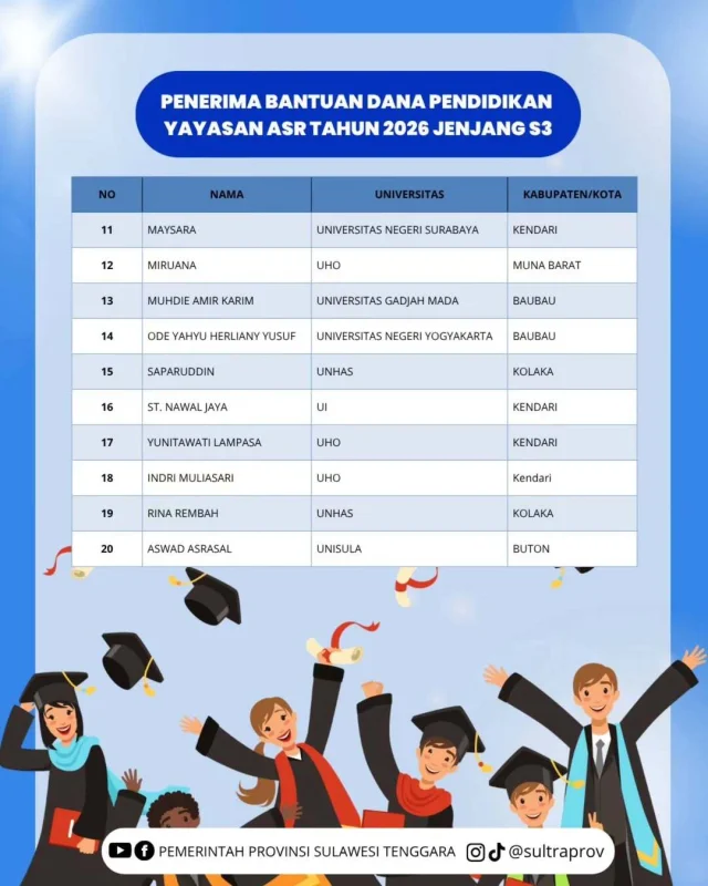 Janji Gubernur ASR Jadi Kenyataan: Beasiswa Rp1,8 M dari Dana Pribadi Cair untuk 150 Mahasiswa, Ini Nama-namanya 11 Janji Gubernur ASR Jadi Kenyataan: Beasiswa Rp1,8 M dari Dana Pribadi Cair untuk 150 Mahasiswa, Ini Nama-namanya