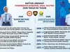 Buton Utara Cetak Sejarah Baru, Ini Daftar Lengkap Paskibraka Nasional Asal Sultra dari Tahun ke Tahun