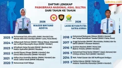 Buton Utara Cetak Sejarah Baru, Ini Daftar Lengkap Paskibraka Nasional Asal Sultra dari Tahun ke Tahun