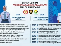 Buton Utara Cetak Sejarah Baru, Ini Daftar Lengkap Paskibraka Nasional Asal Sultra dari Tahun ke Tahun