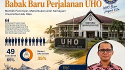 11 Bakal Calon Rektor dan Babak Baru Perjalanan UHO
