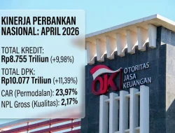 Kredit Perbankan Tumbuh 9,98 Persen, DPK Tembus Rp10.077 Triliun