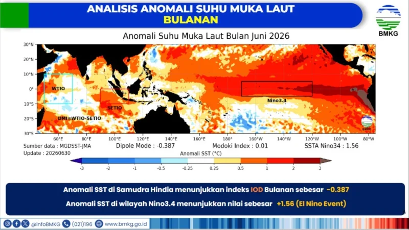BMKG: El Nino Kuat Bertahan hingga 2027, Delapan Wilayah di Sultra Waspada Kekeringan 1 BMKG: El Nino Kuat Bertahan hingga 2027, Delapan Wilayah di Sultra Waspada Kekeringan