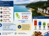 Inflasi Sultra Juni 2026: Baubau Tertinggi, Konawe Terendah