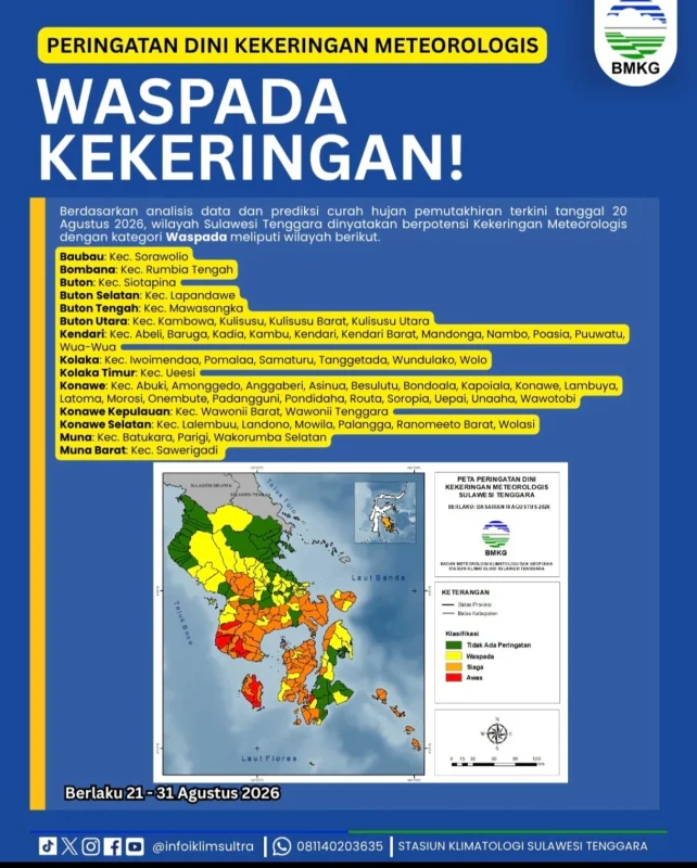 El Nino Masih Kuat, BMKG Petakan Puluhan Wilayah Sultra Waspada Kekeringan