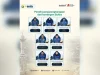Sulawesi Tenggara Tembus 10 Besar MTQ VIII Korpri Nasional 2026, Ini Daftar Kafilah Berprestasi