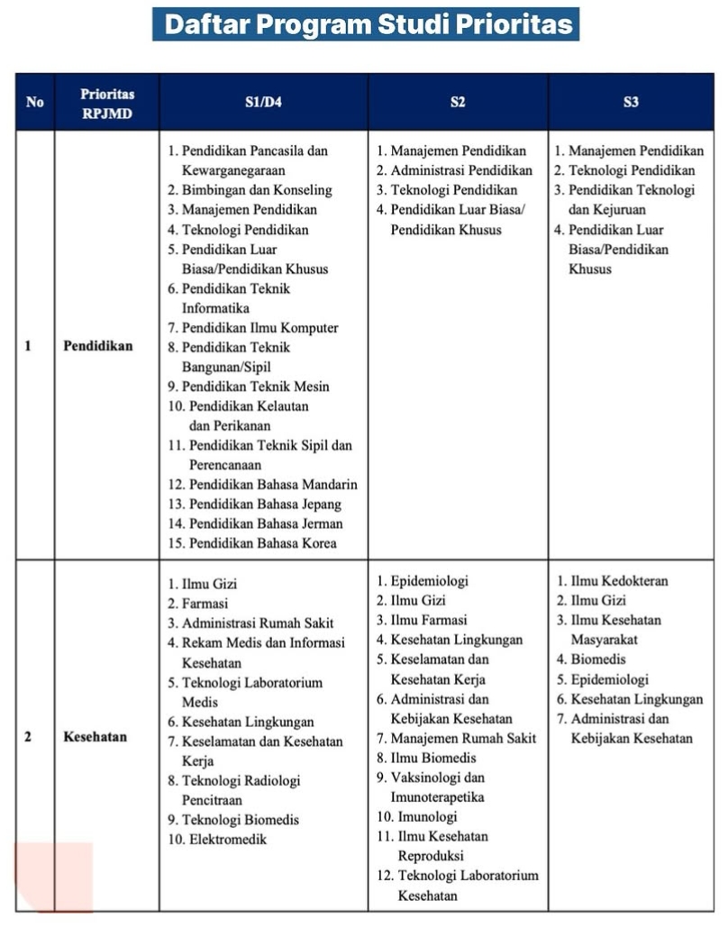 Pemprov Sultra Buka Beasiswa BSSC 2026: Ini Syarat, Alur, dan Jadwal Pendaftaran