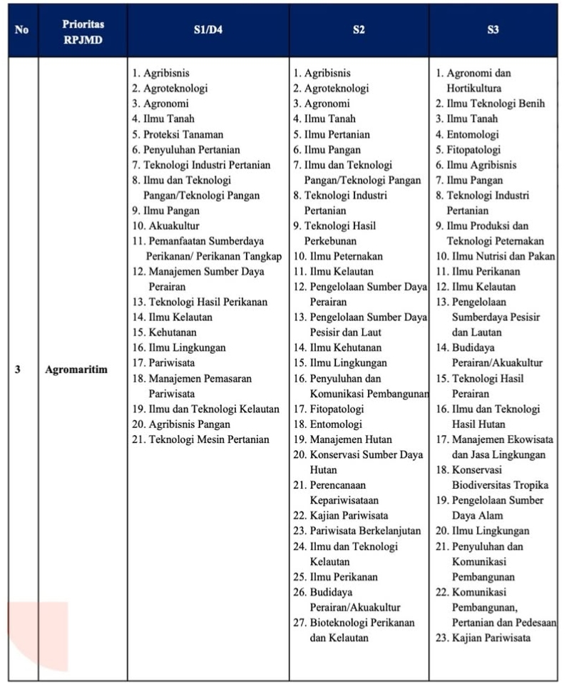 Pemprov Sultra Buka Beasiswa BSSC 2026: Ini Syarat, Alur, dan Jadwal Pendaftaran