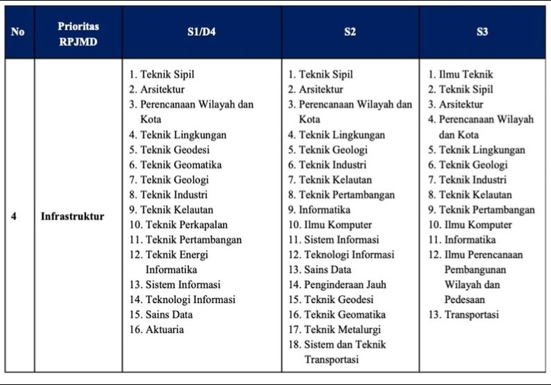 Pemprov Sultra Buka Beasiswa BSSC 2026: Ini Syarat, Alur, dan Jadwal Pendaftaran
