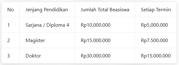 Pemprov Sultra Buka Beasiswa BSSC 2026: Ini Syarat, Alur, dan Jadwal Pendaftaran